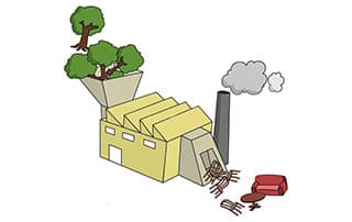 صنایع فرآوری